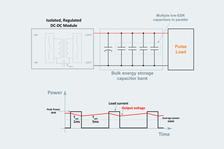 Power averaging technique diagram