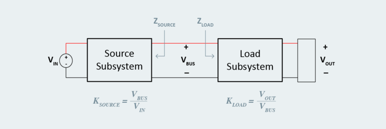 Stability system diagram
