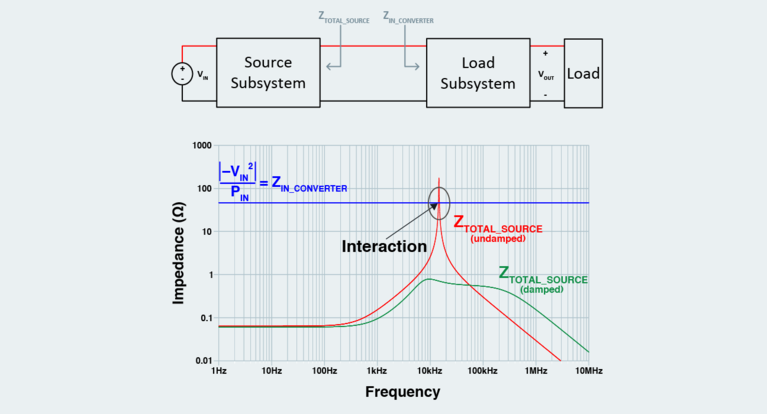 Input filter diagram