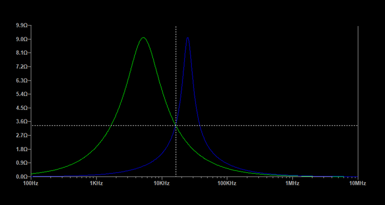 Output impedance of the filter image