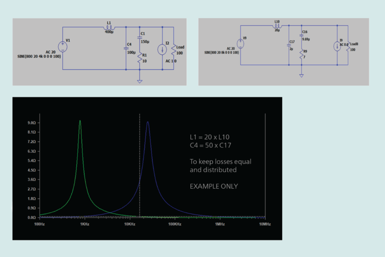 Filters can be modified to minimize output impedances and losses image