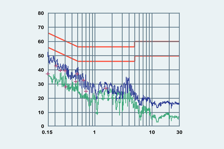 Go to the white paper