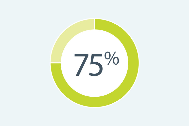 75% image
