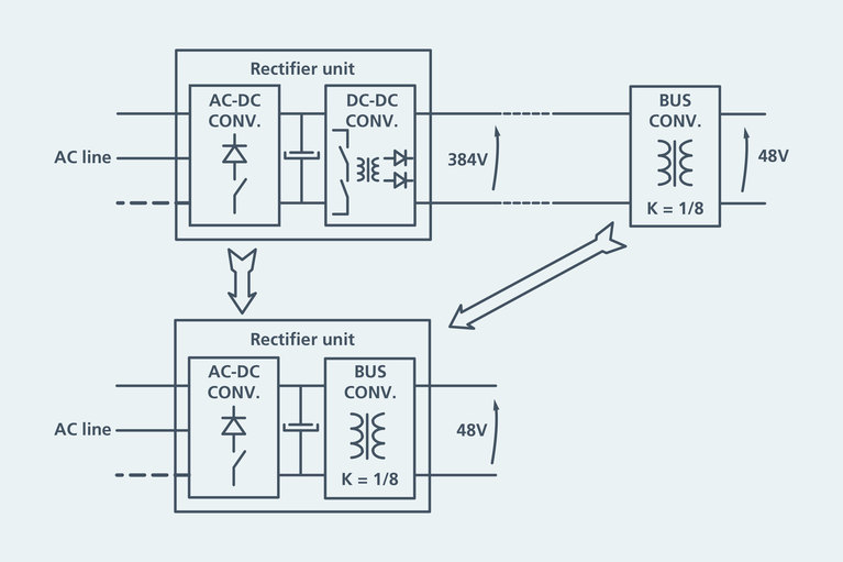 Illustration of Replacement DC-DC stage in medium-power rectifiers with bus converters