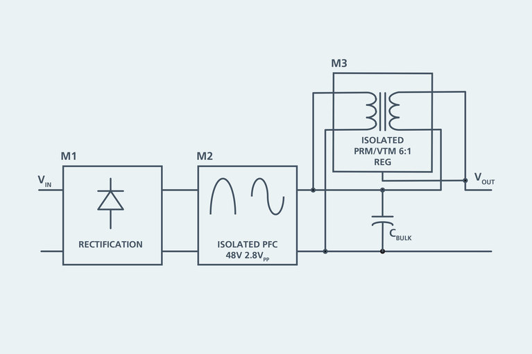 Illustration of Block diagram of typical two-stage PFC AC-DC Converter