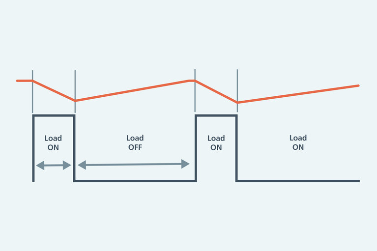 Pulsed load diagram