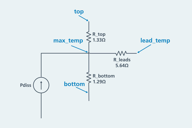 Illustration of thermal model