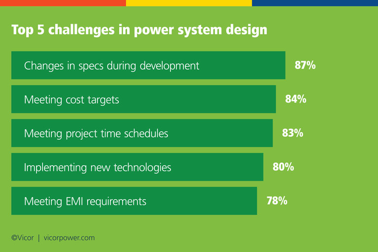 Top 5 challenges graph
