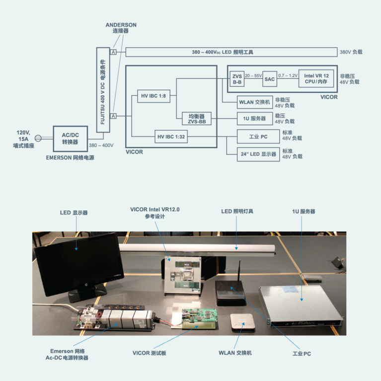 Working model of a complete 400VDC system built using commercially available connectors, fuses and distribution cabling diagram