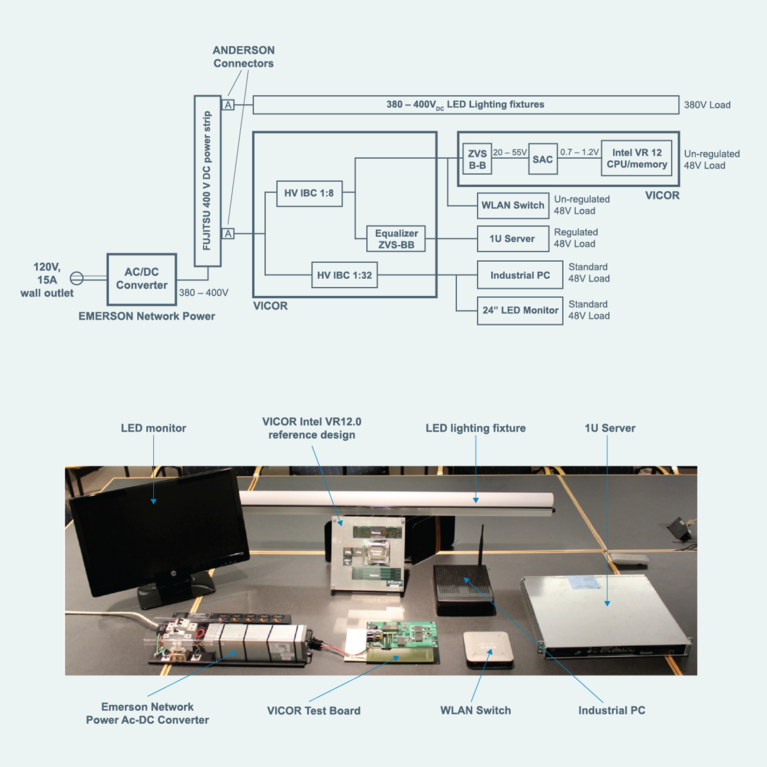 Working model of a complete 400VDC system built using commercially available connectors, fuses and distribution cabling diagram