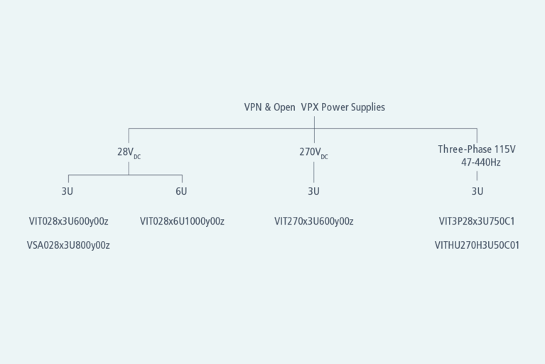 VPN open VPX power supplies chart image