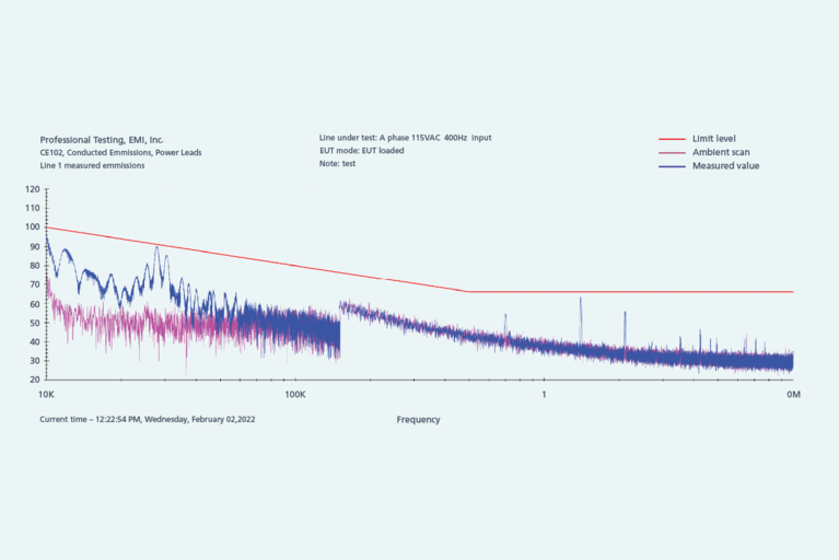 MIL-STD-461G CE102 EMC Scan of a three phase input line when the outputs of the VIT028x3U unit are loaded at 100% image