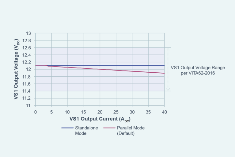Output voltage variation in Parallel and Standalone modes image
