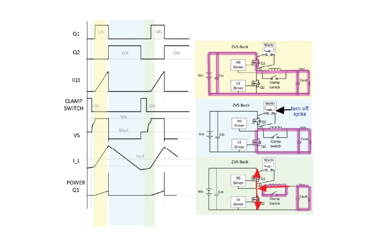 ZVS buck timing diagram image