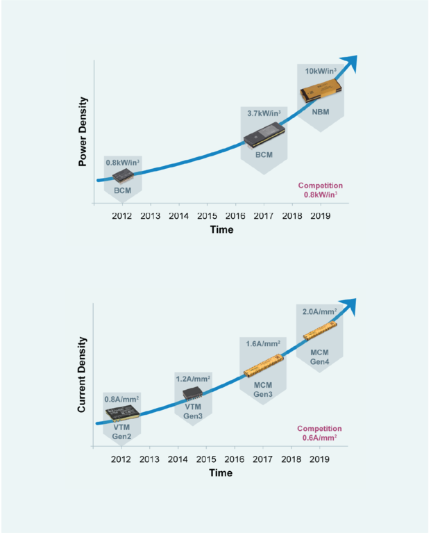 Chart-current-power-density image