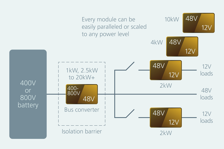 Modular approach to a fully electric vehicle diagram